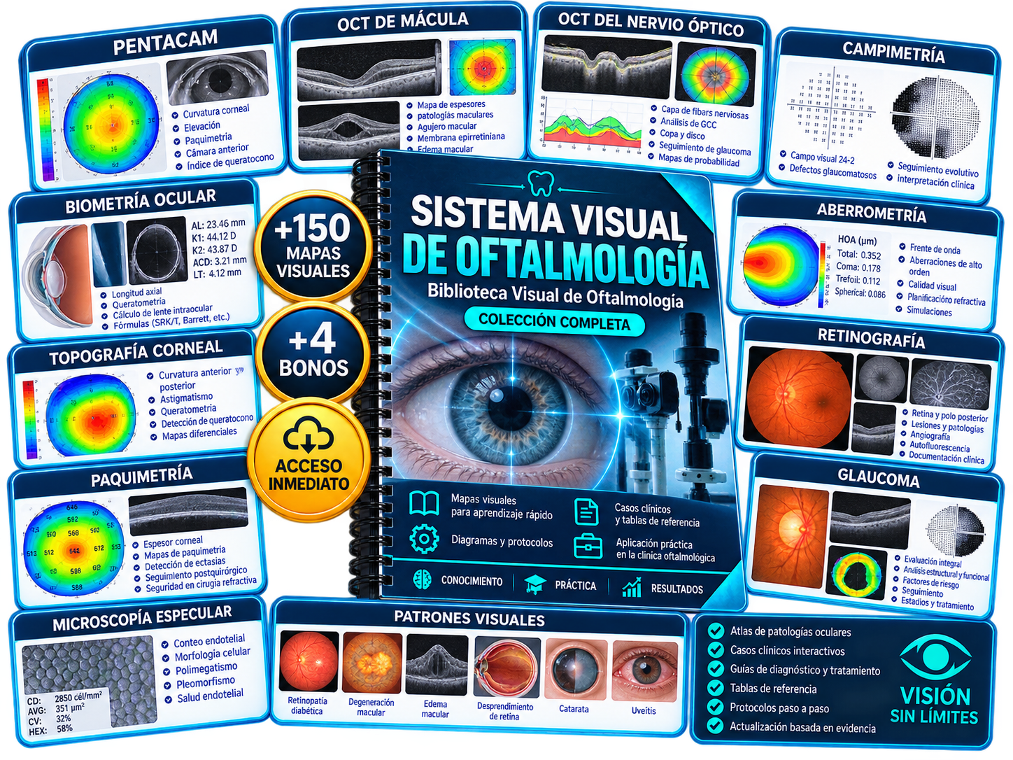 Sistema Visual de Oftalmología: biblioteca con +150 mapas visuales y 4 bonos