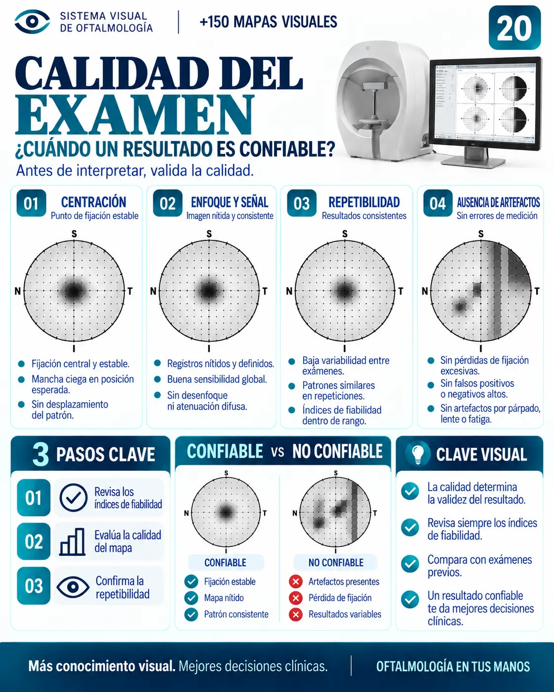 Mapa visual 20: Calidad del Examen — ¿Cuándo un resultado es confiable?